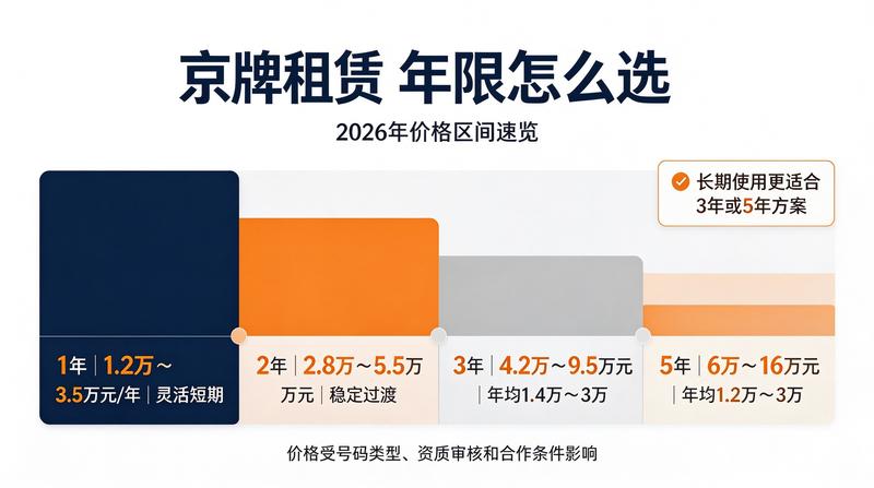 新能源车指标市场分析