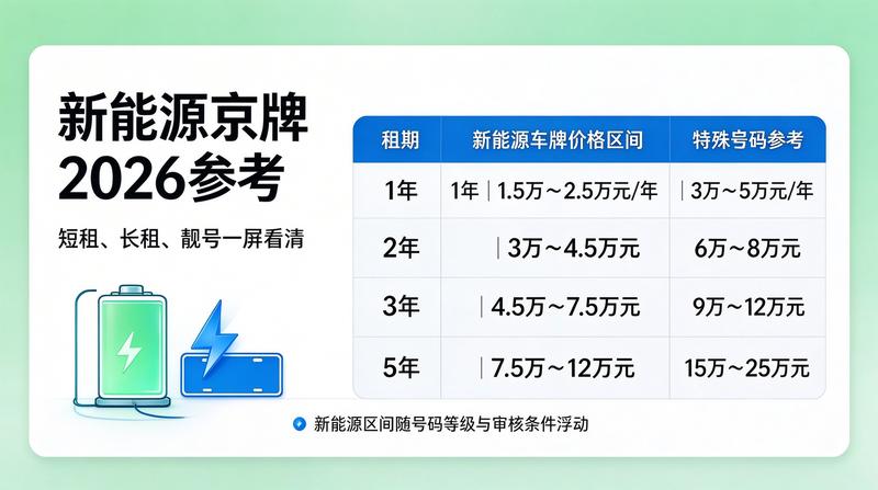 2026年北京进京证政策解读